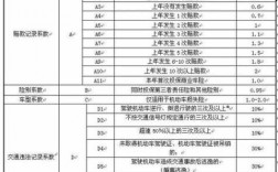 深圳车险收费标准