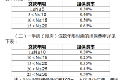 担保费属于什么费用吗