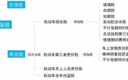 车险方面的信评制度