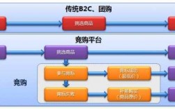 车险B2C