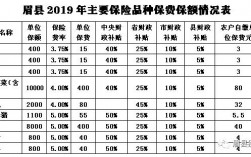 人保财险农业保险收入