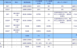 公司社保费用算成本吗（公司社保费用算成本吗多少）