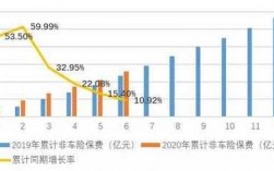 非车险发展趋势（非车险市场现状）