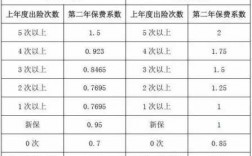 保险保费税率（保险保费税率计算公式）