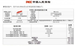 车险第一年价格最高