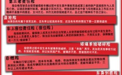 车险被保险人必须是车主