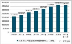 北京2016保费收入（2020年北京保险缴费比例）