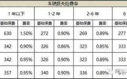 车损险价格计算（2023年车损险怎么计算价格）