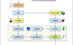 车损险理赔流程与技巧