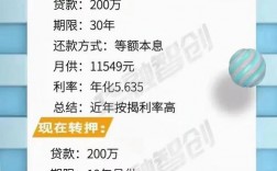 100万担保费用多少