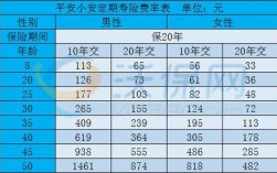 平安保险加保费加多少