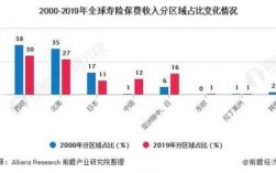 寿险保费收入拐点（2020年寿险公司原保费收入）