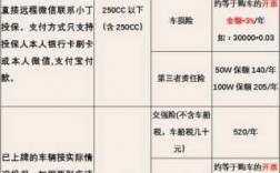 人保车辆报废手续结案（人保报废车赔付流程）