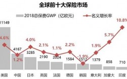 2016年全球总保费（全球保费收入）