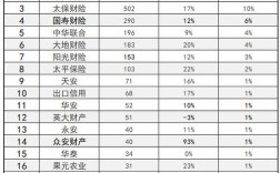 中国有多少车险公司