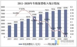 近几年车险保费收入表（2021年车险保费收入）