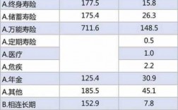 内地访客新增保费的简单介绍