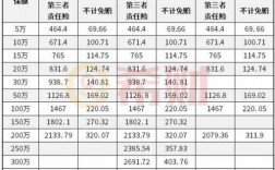 15万车险多少钱