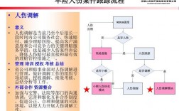 车险涉及人伤处理