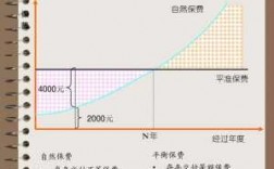 什么是平准保费制度的简单介绍