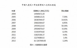 2016年国寿保费