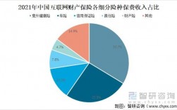 产险保费收入