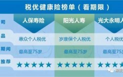 中国人保健康税优险