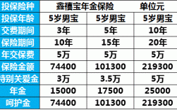 人保寿险鑫禧年金