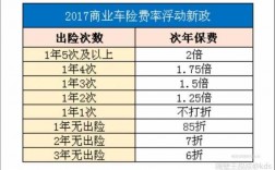 车险人保拥金多少钱（人保的车险佣金是多少）