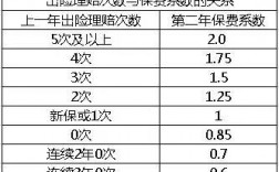 关于车险1000内要不要出险的信息