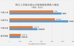 2010年总保费收入的简单介绍