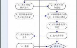 神行太保怎样办理车险