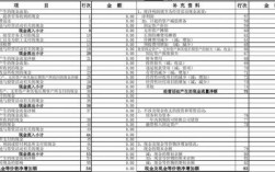 交社保费用现金流量（支付社保费现金流量表怎么填?）