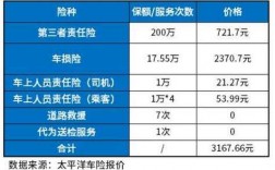 京东车险为什么便宜（2023年车险价格表）