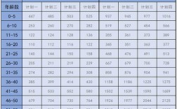 人保医疗保险能报多少