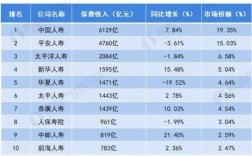 保险公司保费收入数据