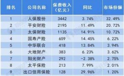 人保财险2016年报（2020年中国人保财务报表）