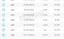 陆金所投资人保守型（陆金所股权投资收益）