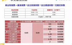 车险销售返点多少