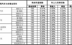 人保车险多少钱