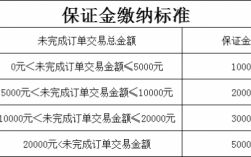 个人保证金的合法性（个人保证金是什么意思）