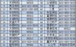 车险顾客电话号码