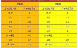 7月车险前后对比（2021年7月车险保费有上调吗?）