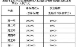 分出保费再保险（分出保费会计处理）