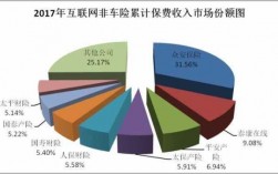 青岛车险市场份额