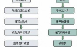 车险怎么报销（车险怎么报销赔偿费用）