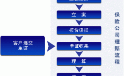 信达车险快速理赔流程（信达车险服务电话）