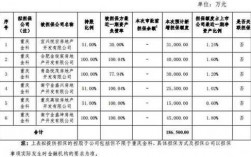 重庆融资担保费（重庆融资担保费收费标准）