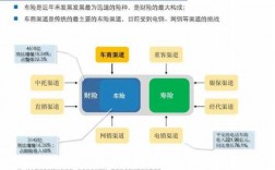 车险怎么盈利模式（车险盈利空间有多大）