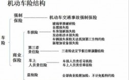 车险全险包括什么内容